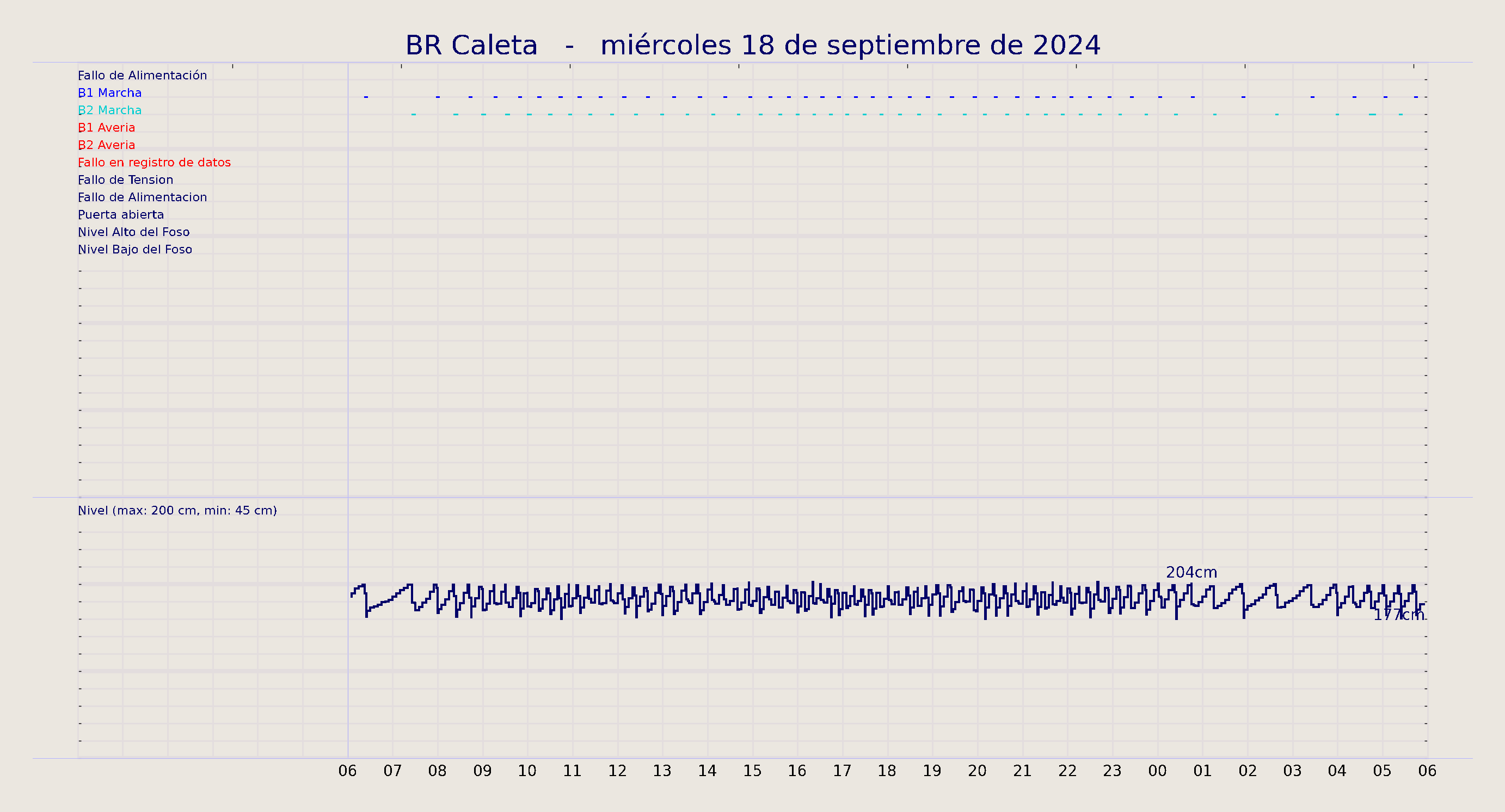 ../../imagenes/vid/2024/BR Caleta/2024-09-18 BR Caleta.png